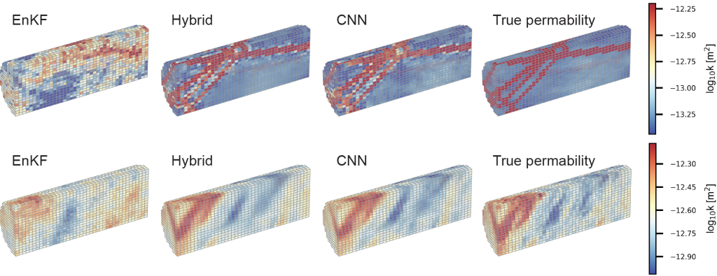 8 core representations detailing rock permability comparisons